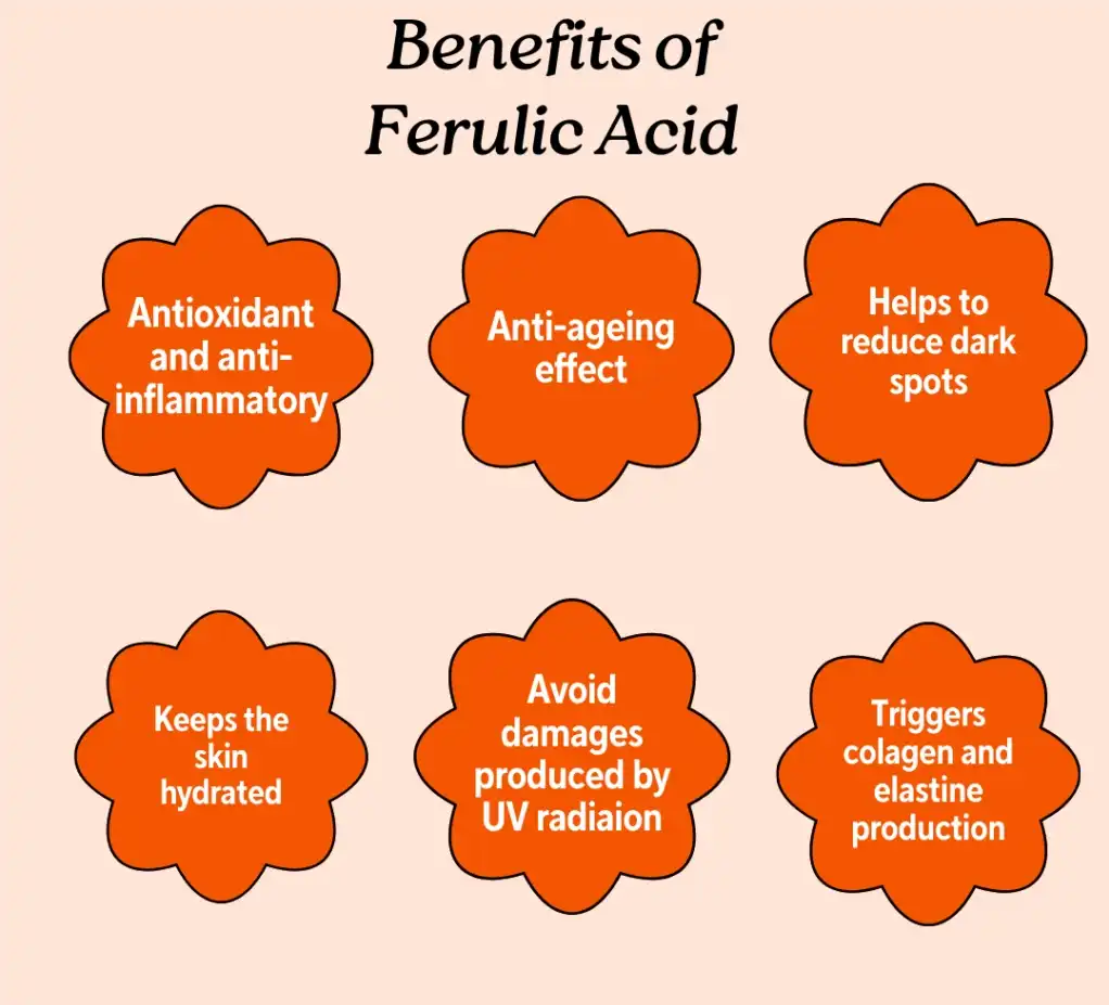 benefits of ferulic acid