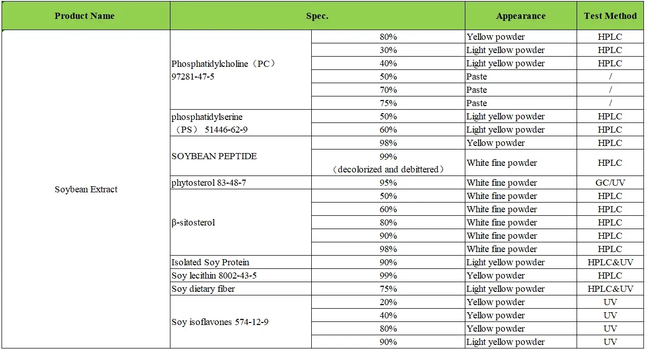 Specifications Of KINTAI Soybean Extract Powder