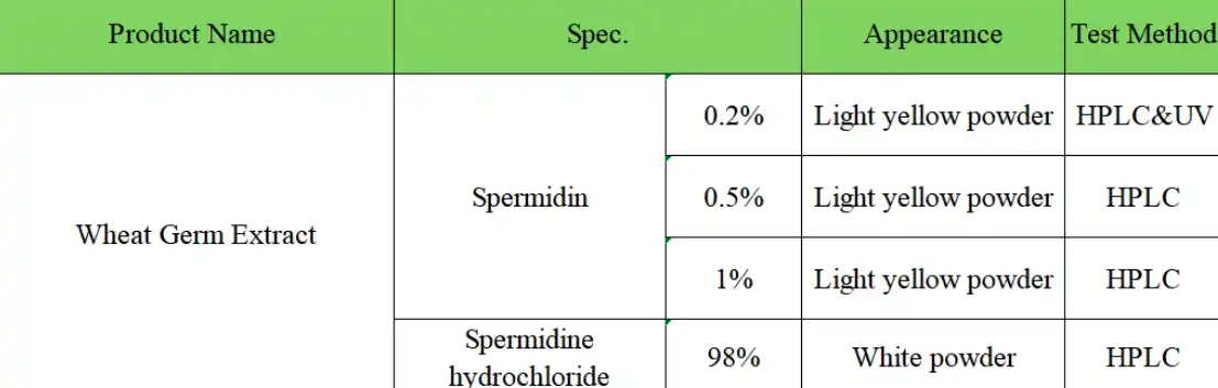 Specifications Of KINTAI Wheat Germ Extract