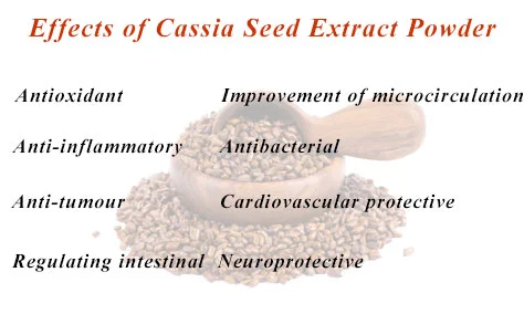 Pharmacological effects of cassia seed extract powder