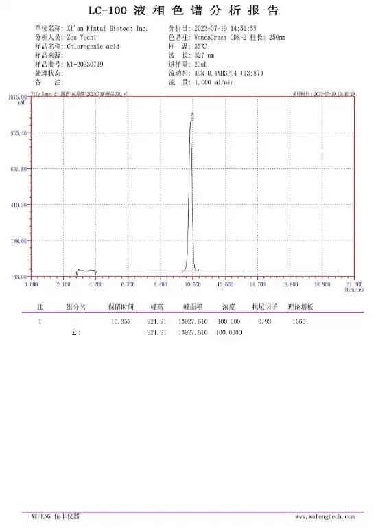 Liquid Chromatography Analysis of Chlorogenic Acid