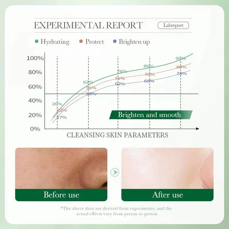 Centella Asiatica Extract keeps skin clean Centella Asiatica Extract keeps skin clean