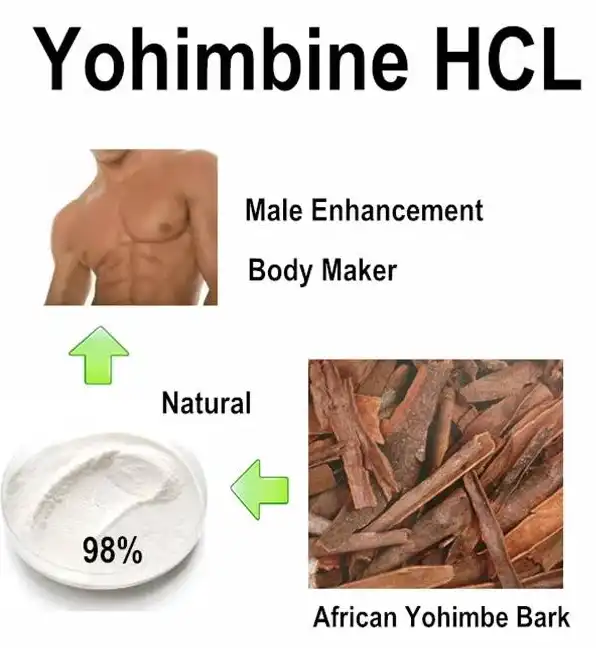 Yohimbine Hydrochloride Powder