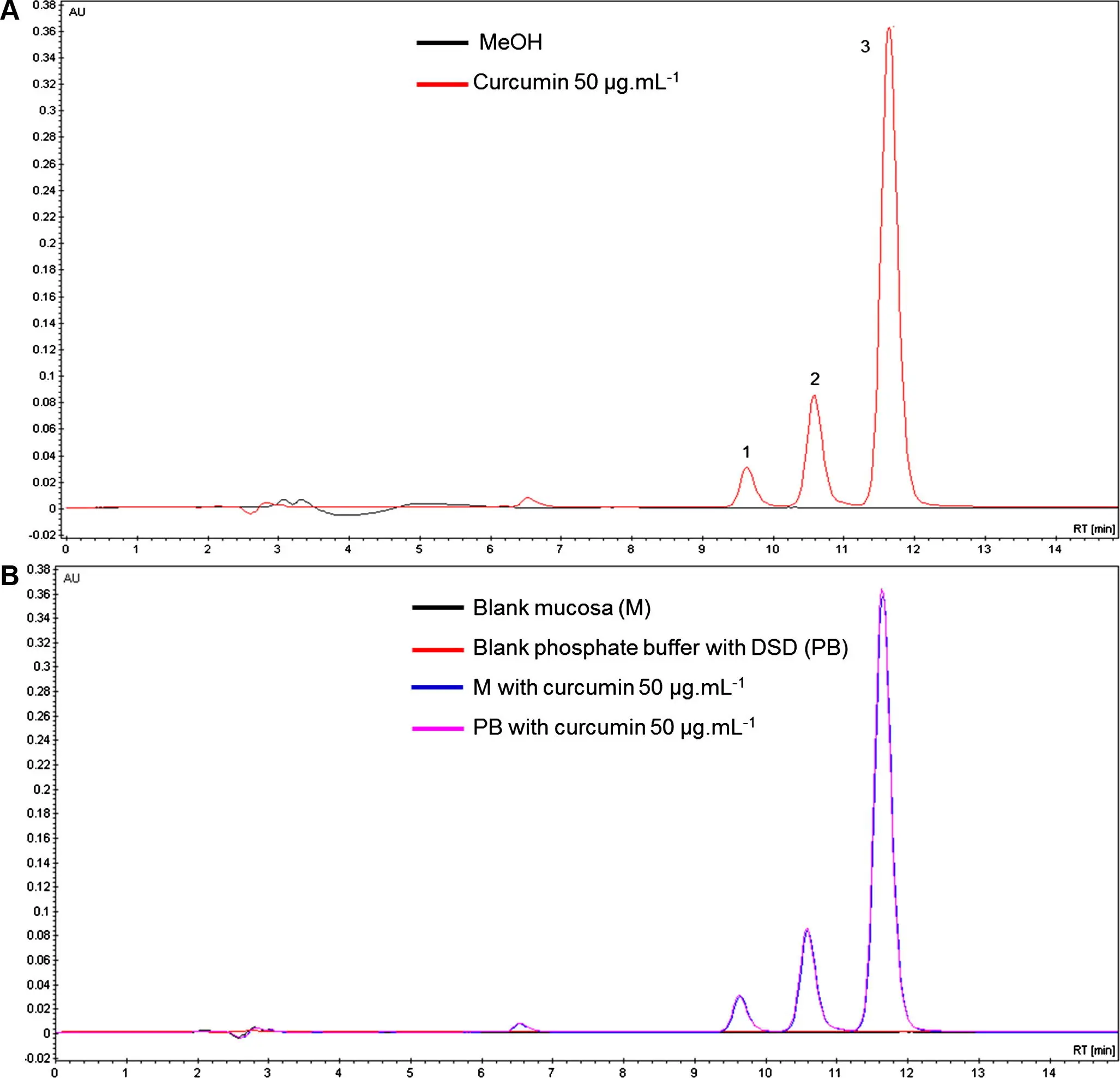 KINTAI Curcumin Turmeric Powder HPLC Analysis