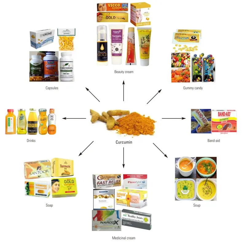 Curcumin Pigment Uses