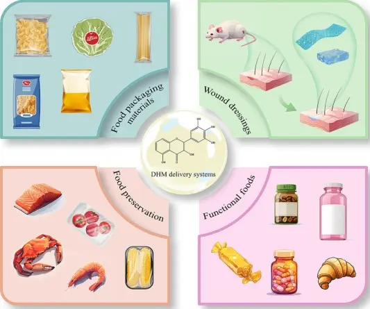 Food Industry as Antioxidant Food Industry as Antioxidant
