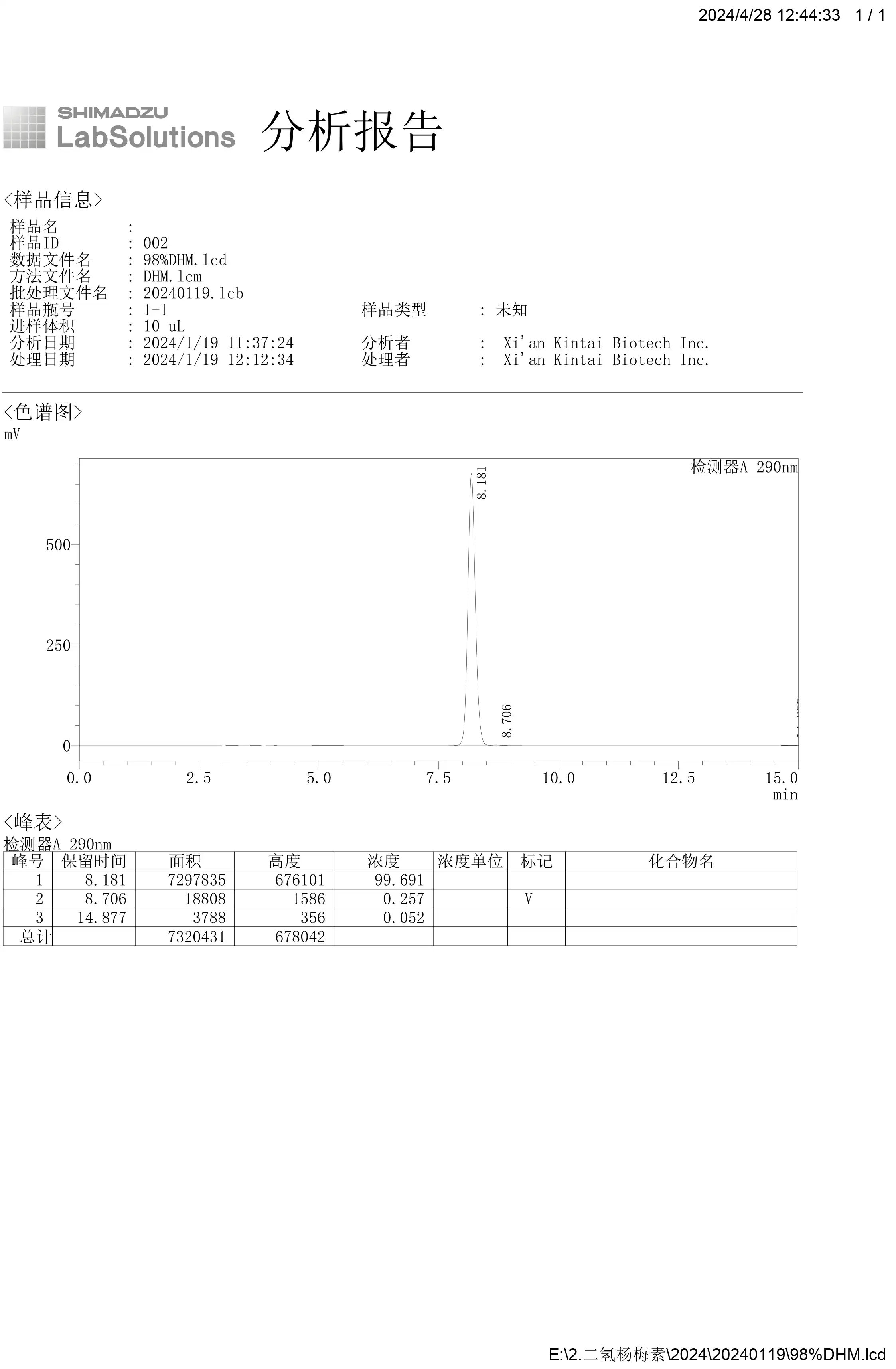 Chromatographic Analysis of Dihydromyricetin Chromatographic Analysis of Dihydromyricetin