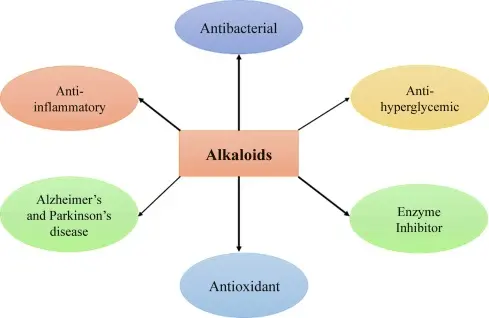 What is MCE Sanguinarine used for?
