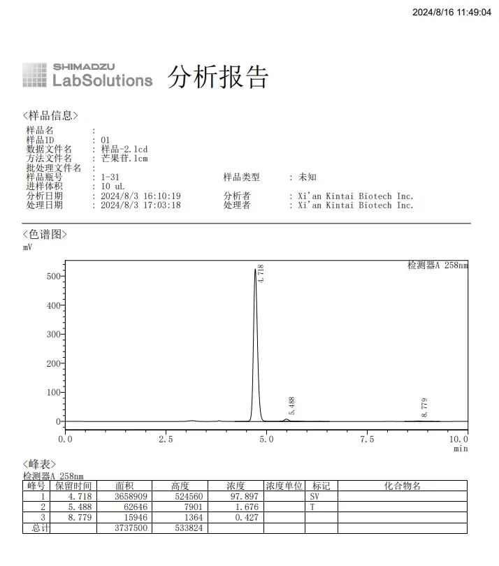 HPLC of KINTAI Mango Leaf Extract HPLC of KINTAI Mango Leaf Extract