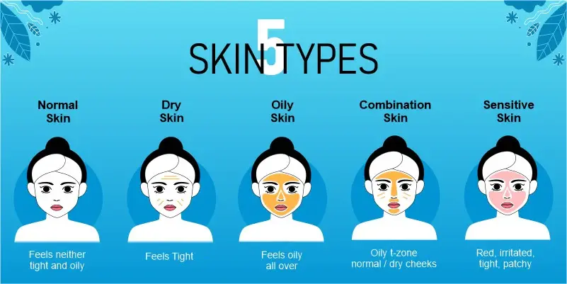 skin types skin types