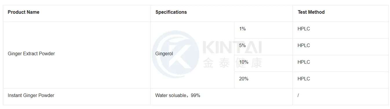 KINTAI Ginger Extract Powder Specifications