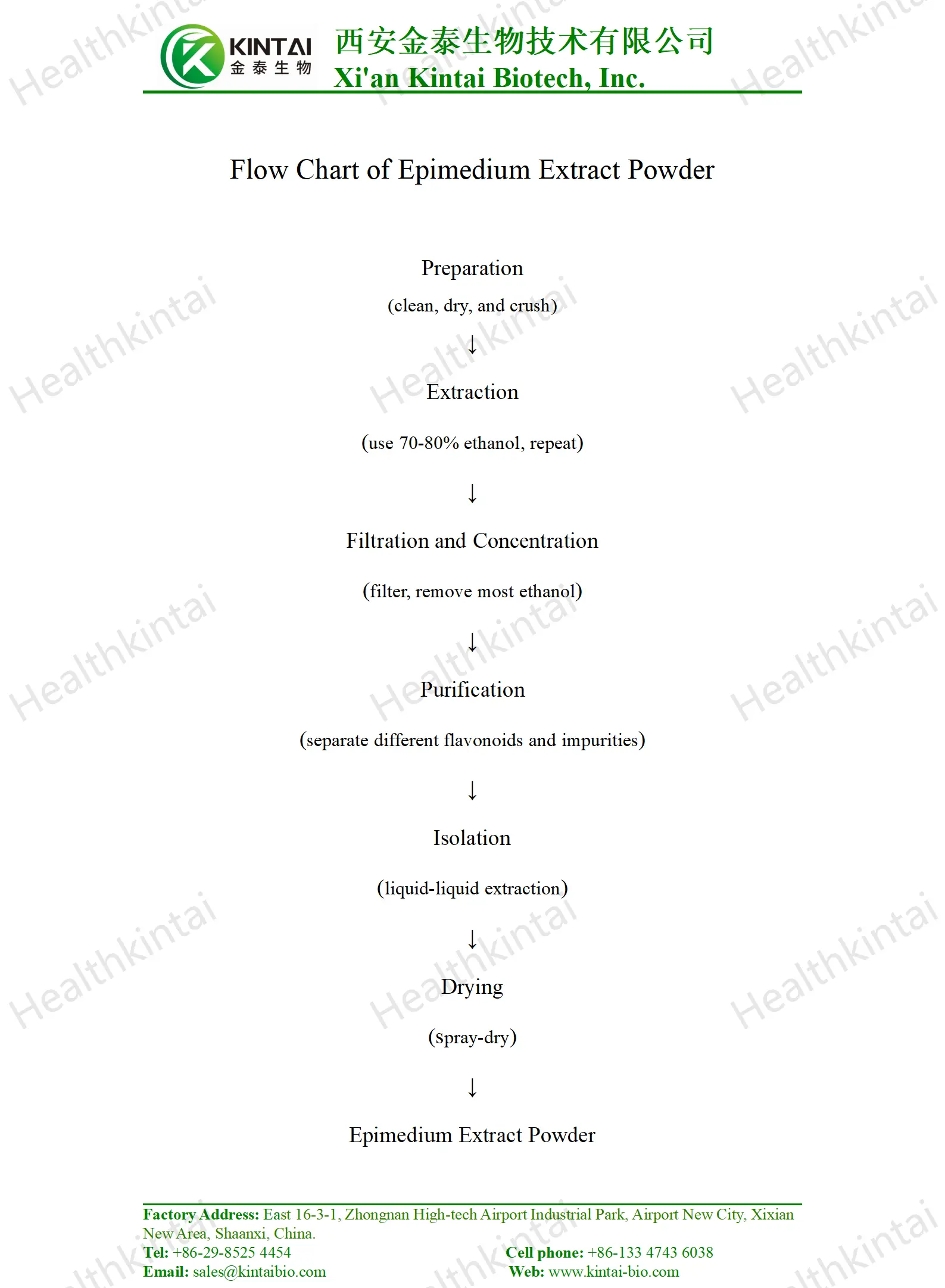 Epimedium Extract Powder Extraction Process Epimedium Extract Powder Extraction Process