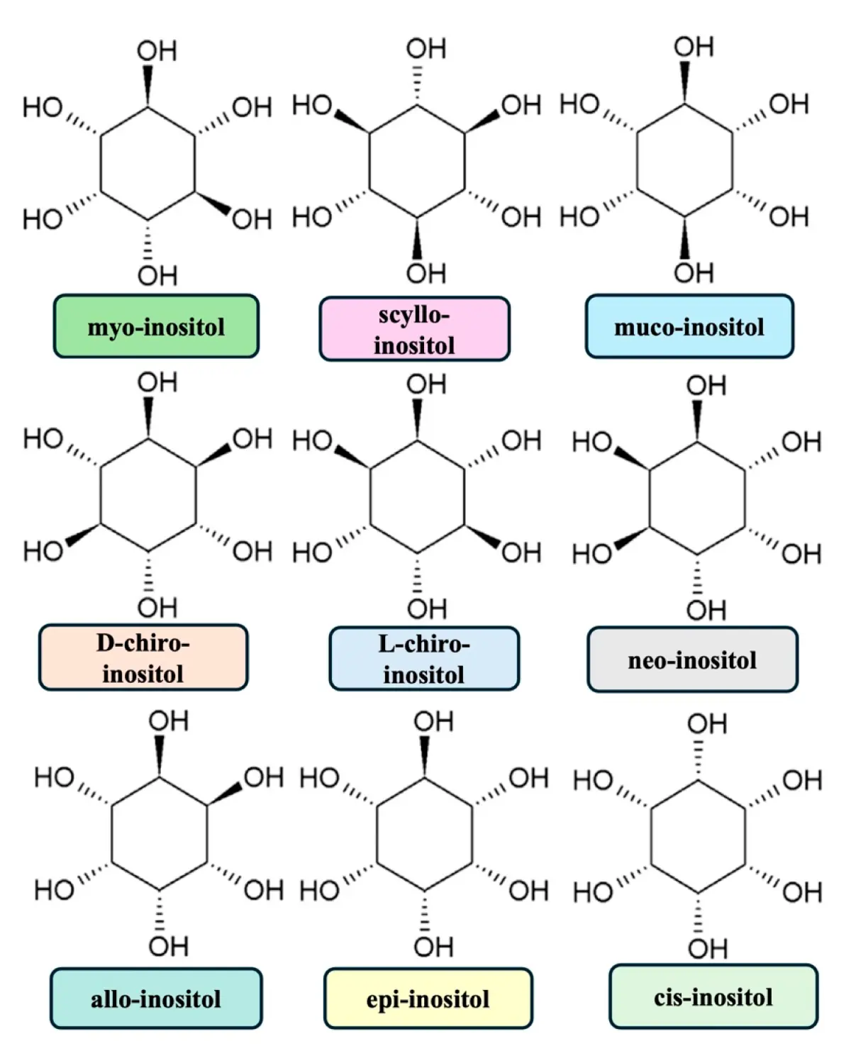 What Is the Difference between Myo-Inositol and D-Chiro-Inositol? What Is the Difference between Myo-Inositol and D-Chiro-Inositol?