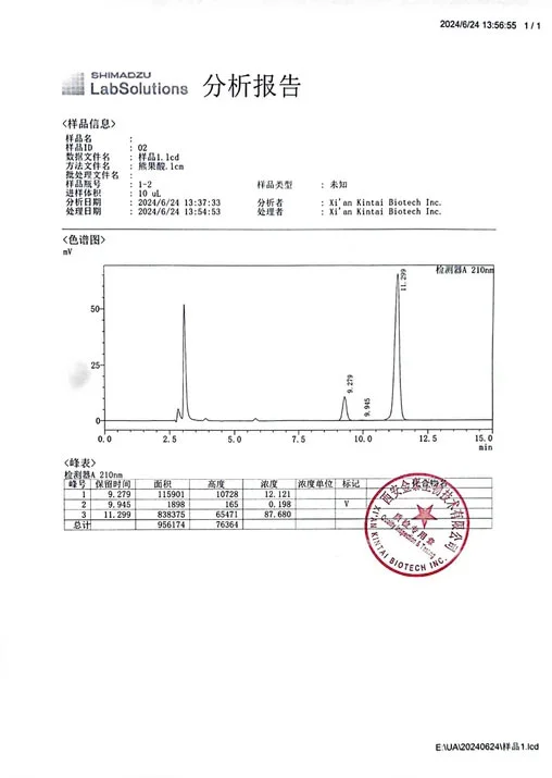 ursolic acid Liquid Chromatography Analysis Report