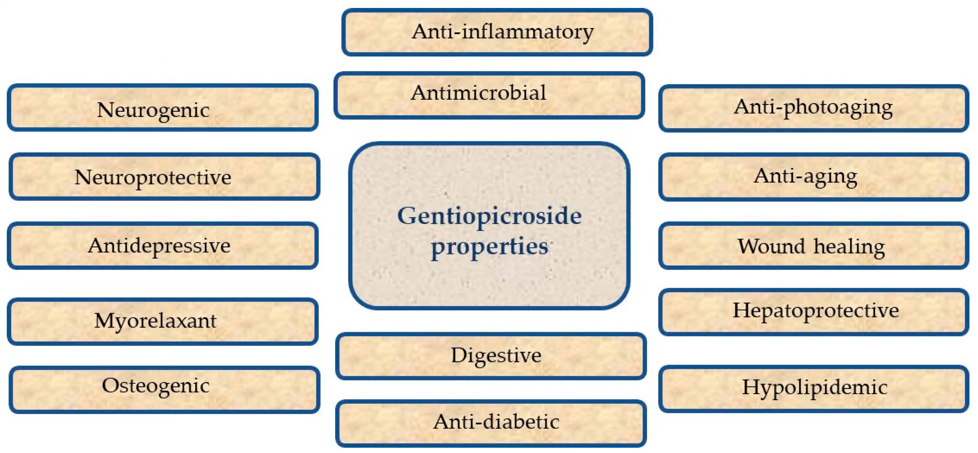 Benefits of Gentiopicrin Powder Benefits of Gentiopicrin Powder