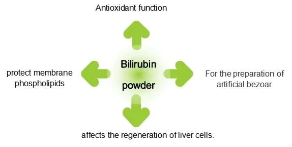 Benefits of Bilirubin Powder