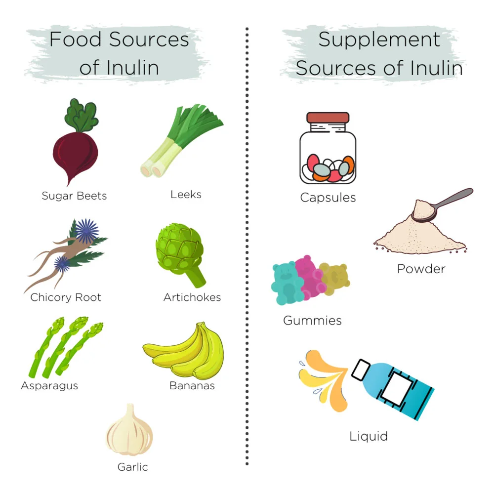 Inulin Sources Inulin Sources