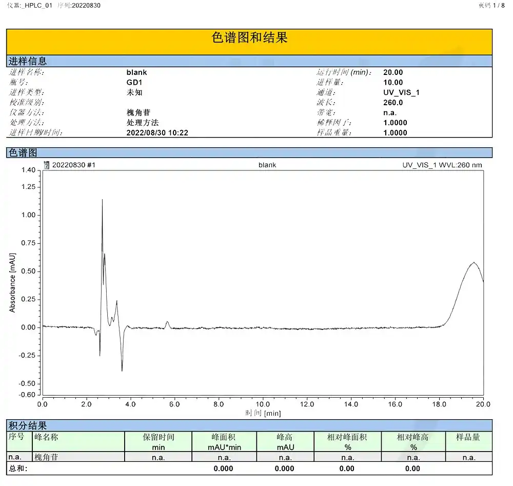 Sophoricoside Powder Spectrum