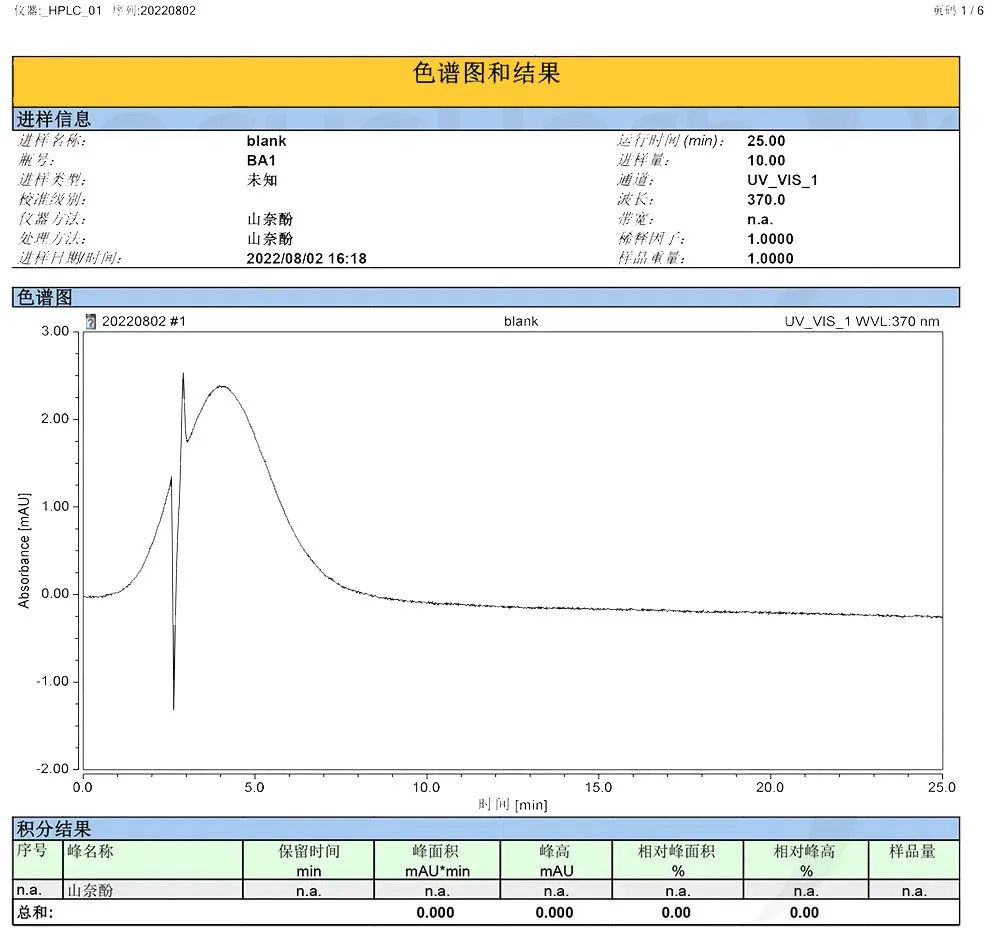 Kaempferol Spectrum Kaempferol Spectrum
