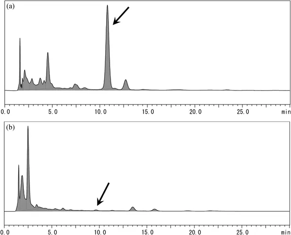  Gentian Root Extract Powder Hplc 