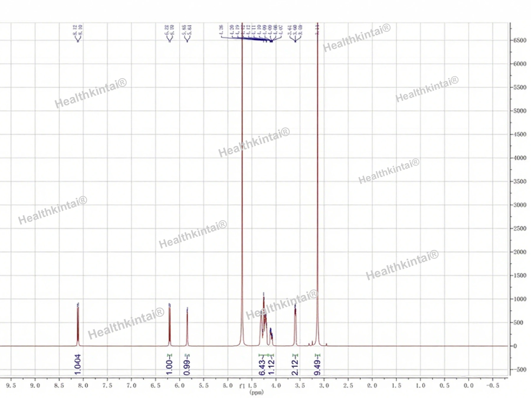 kintai Rice Bran Extract Powder  hplc