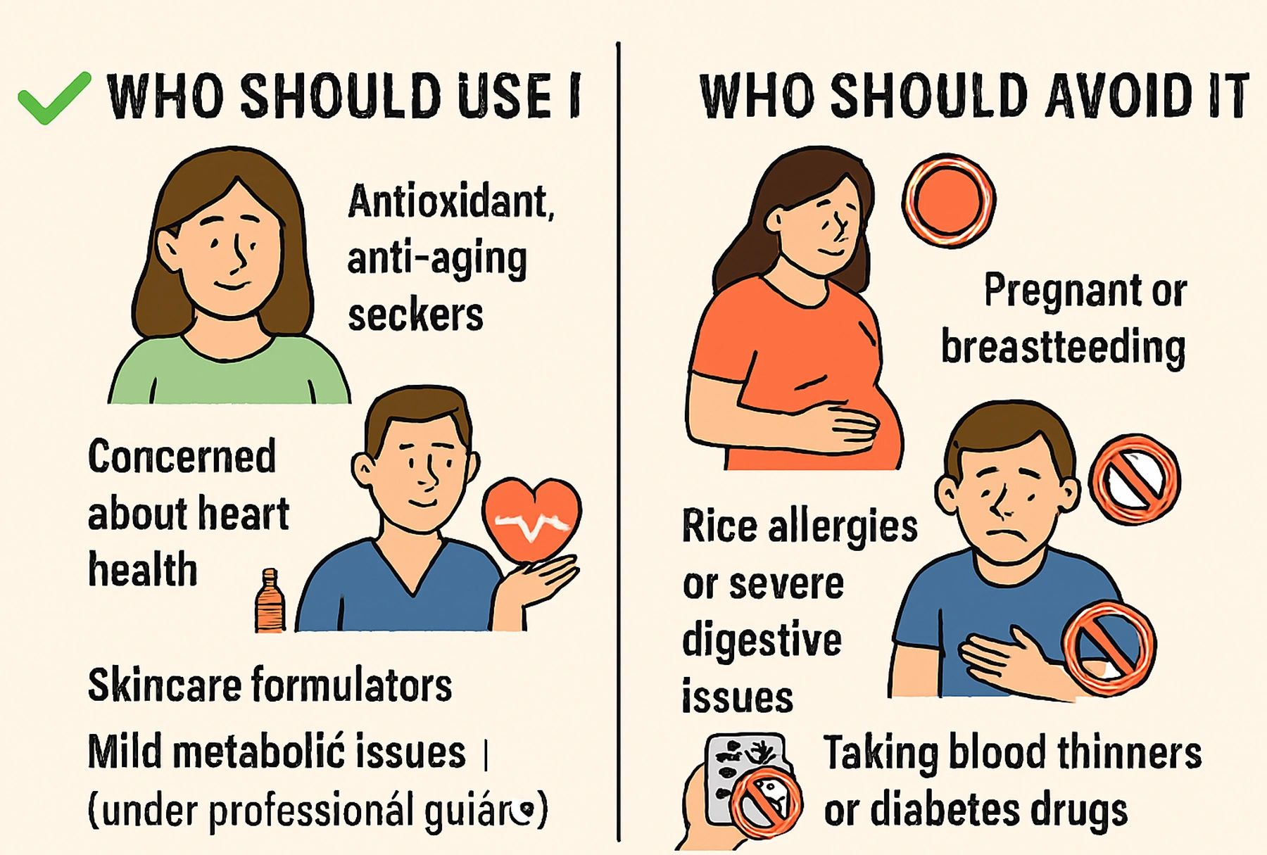 who should use the ingredient and who should avoid it
