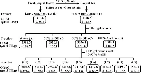 Anti-inflammatory and Antibacterial Anti-inflammatory and Antibacterial