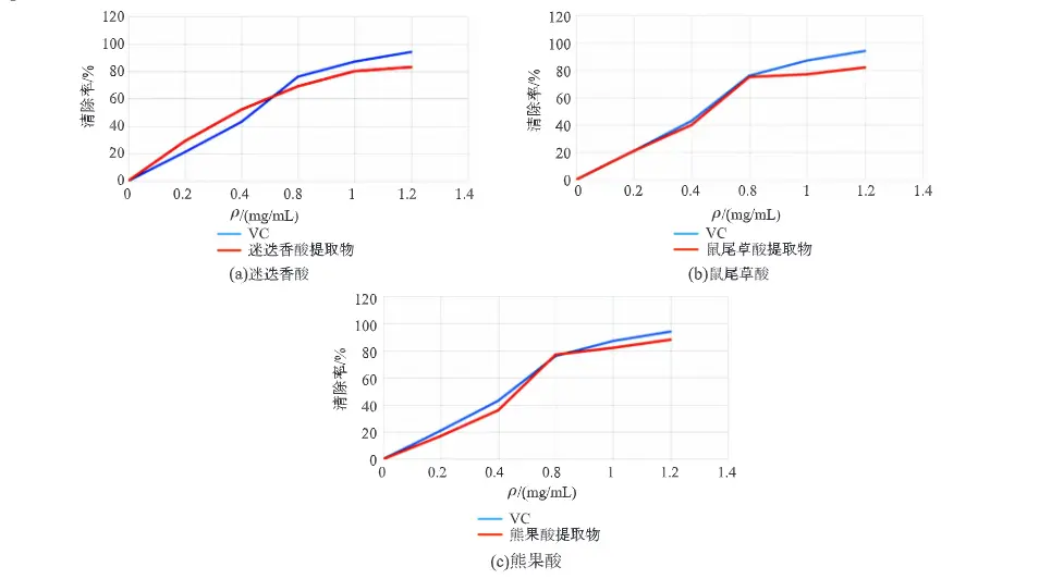 Rosemary Extract in Antiinflammatory Rosemary Extract in Antiinflammatory