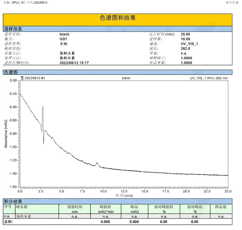 Chromatogram of Genistein Chromatogram of Genistein