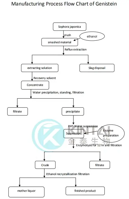 kintai process flow