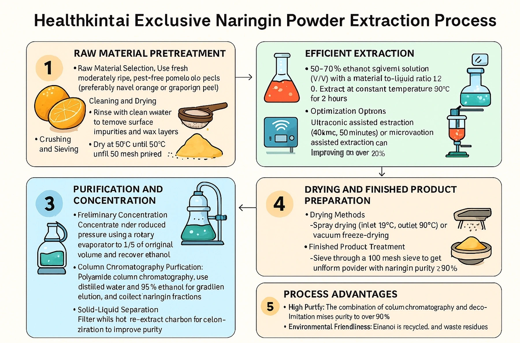 kintai production process