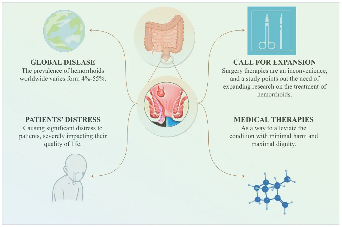 Horse Chestnut Extract for Hemorrhoids