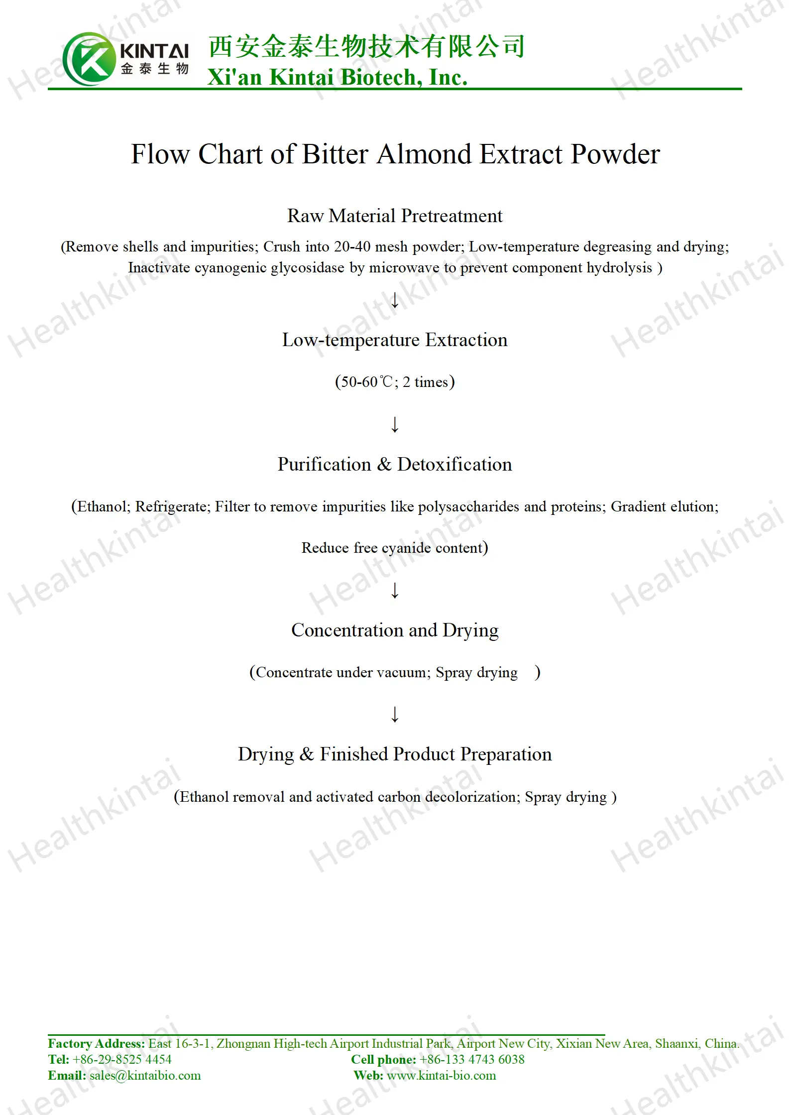 How to Make Bitter Almond Extract Powder