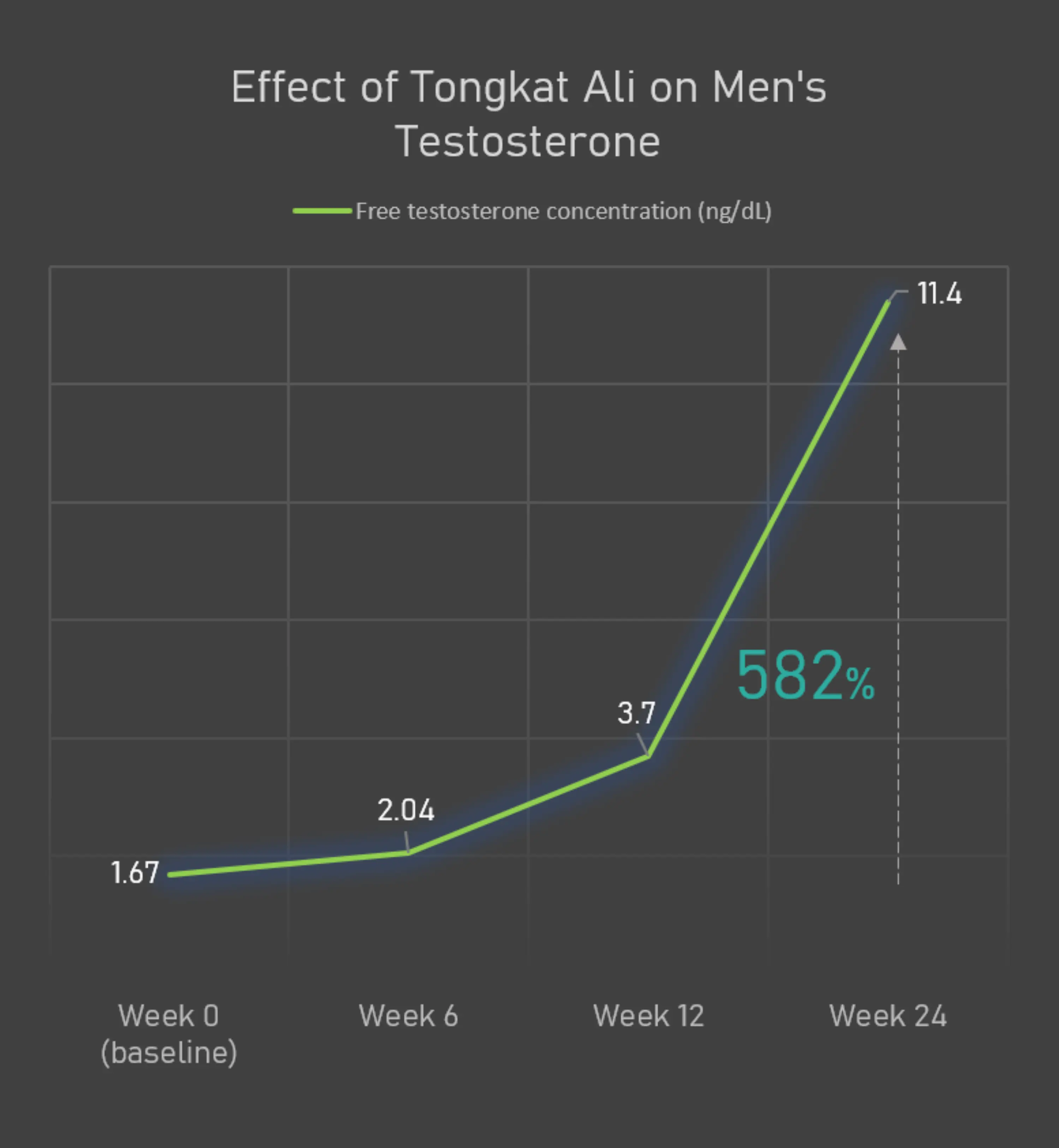 What Are the Benefits of Tongkat Ali Extract for Men? What Are the Benefits of Tongkat Ali Extract for Men?