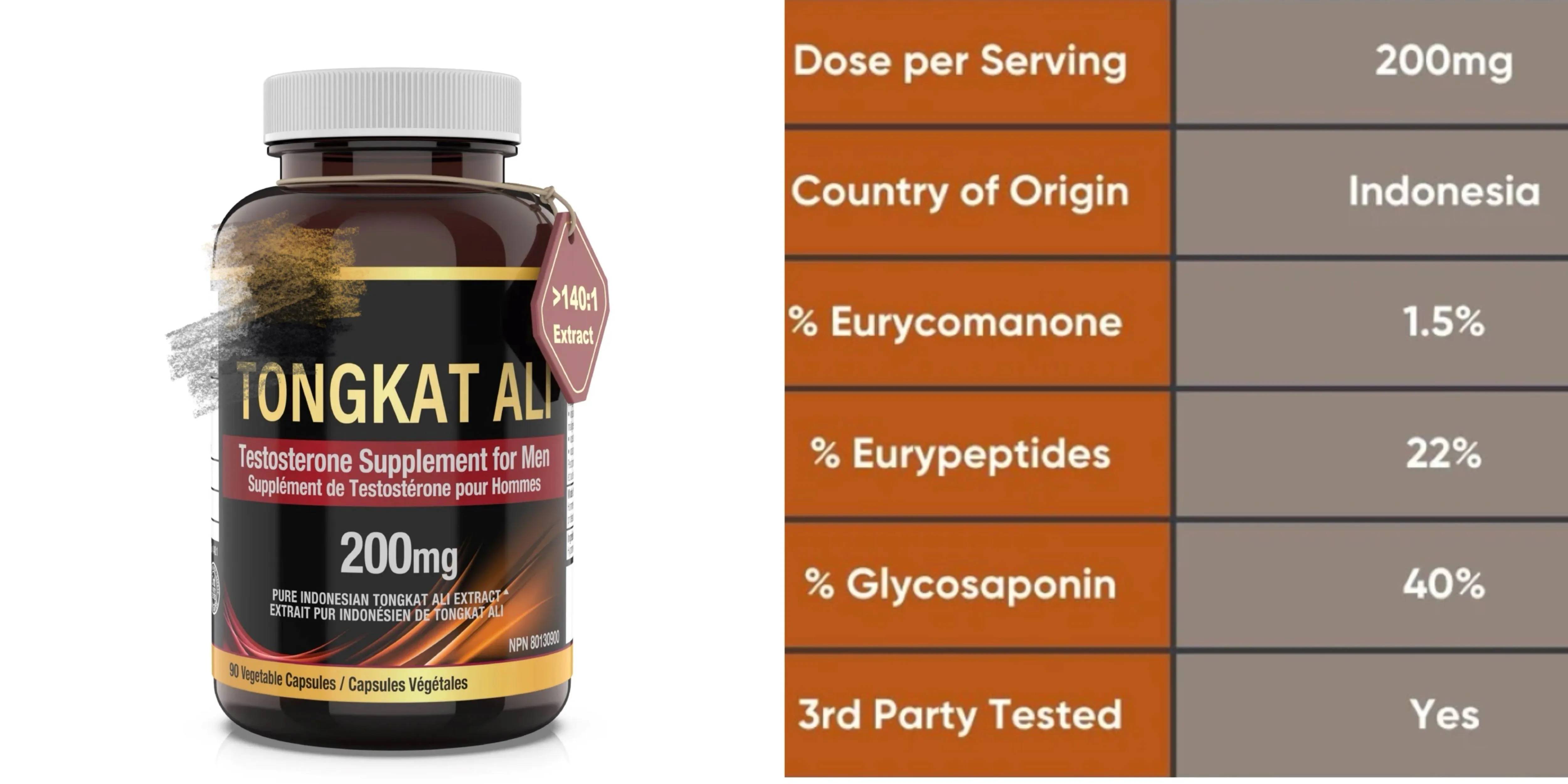 Eurycomanone vs Eurypeptides