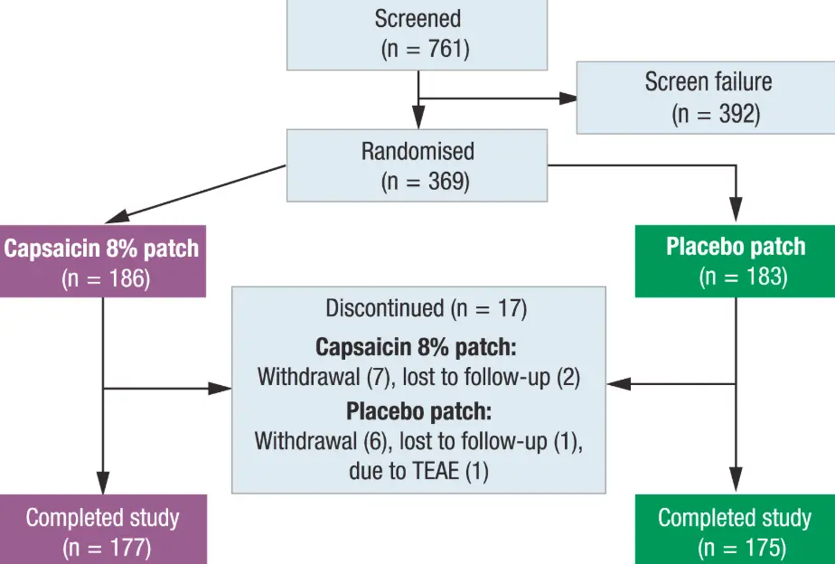 8% capsaicin 8% capsaicin