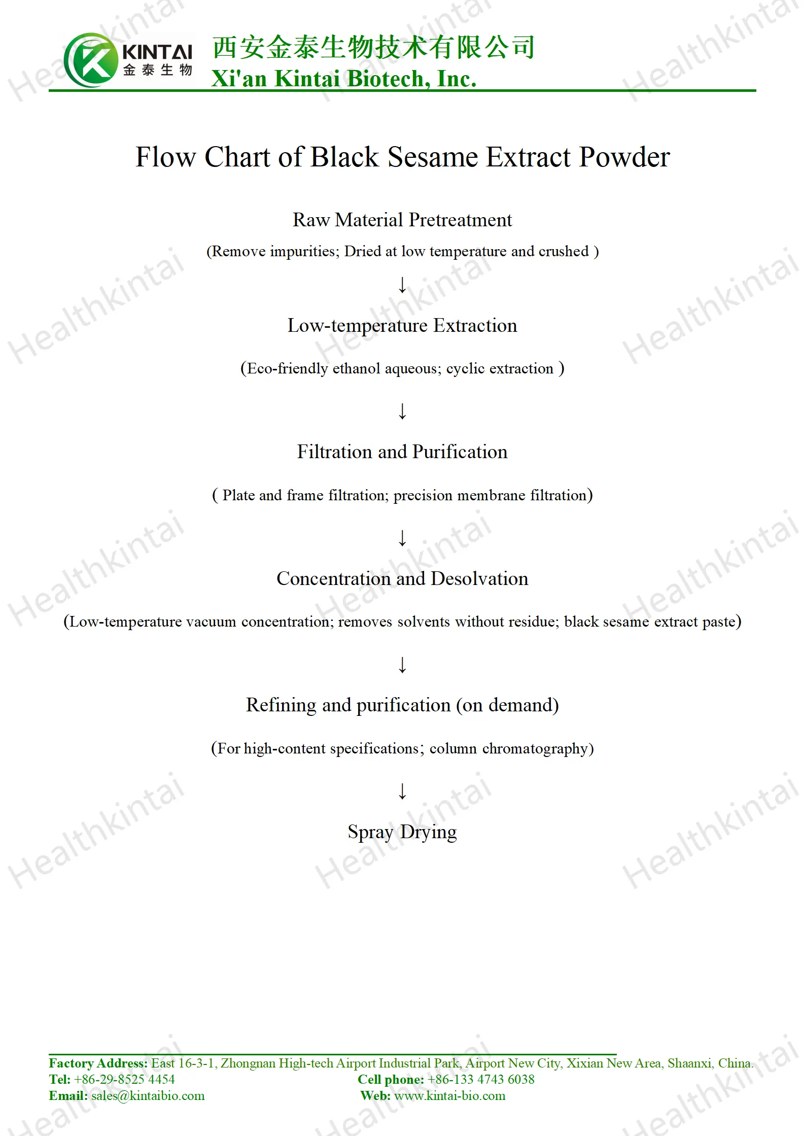 How to Make Black Sesame Extract How to Make Black Sesame Extract