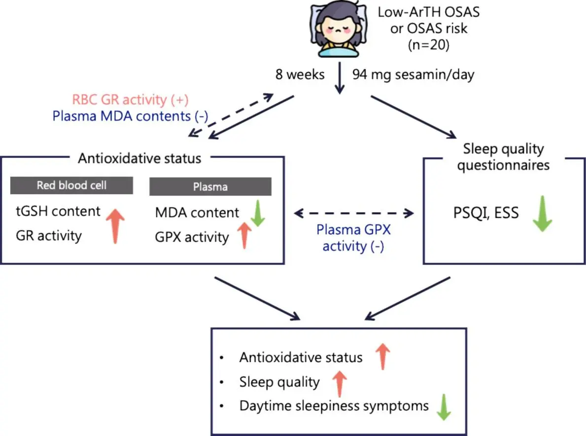 Black sesame extract for sleep Black sesame extract for sleep