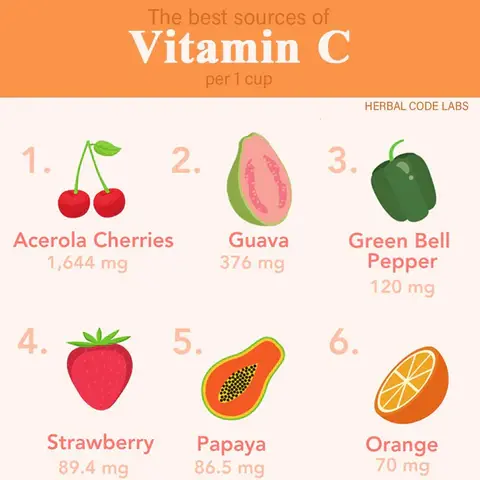 Fun Facts About Acerola Cherry Fun Facts About Acerola Cherry