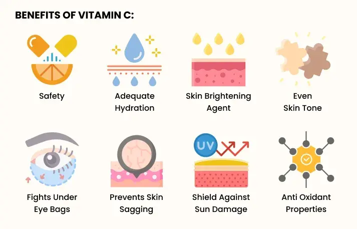 The Specific Benefits of Acerola Cherry Extract for Skin