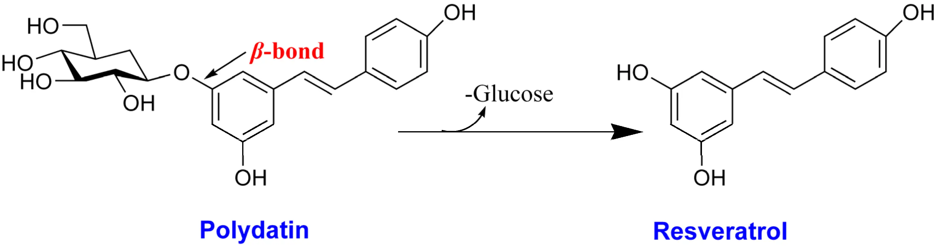 Polydatin vs Resveratrol Polydatin vs Resveratrol