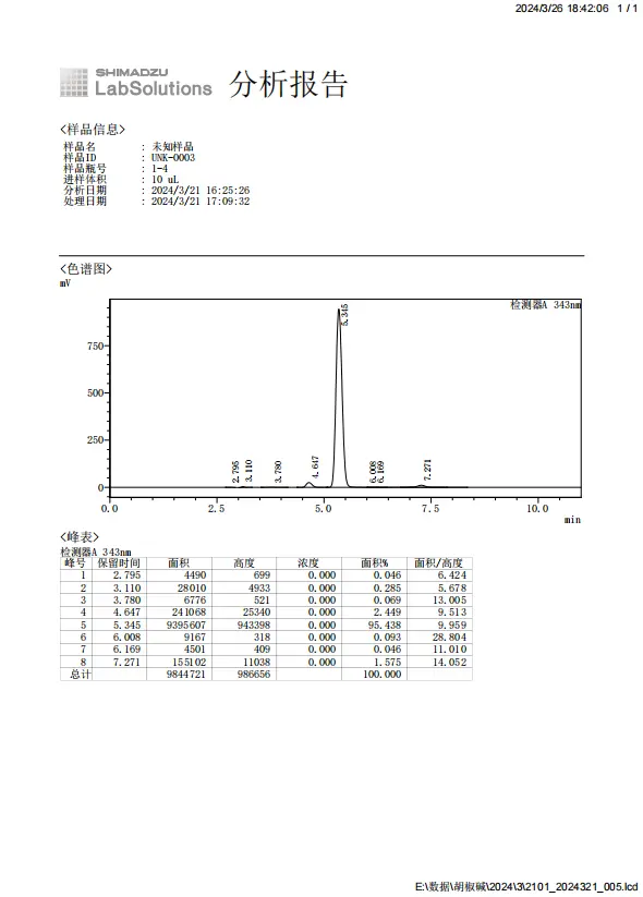 HPLC Report HPLC Report