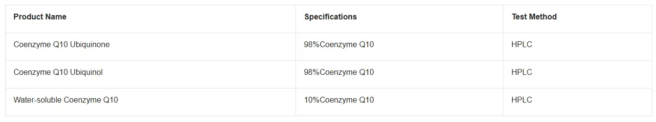 Coenzyme Q10 specifications