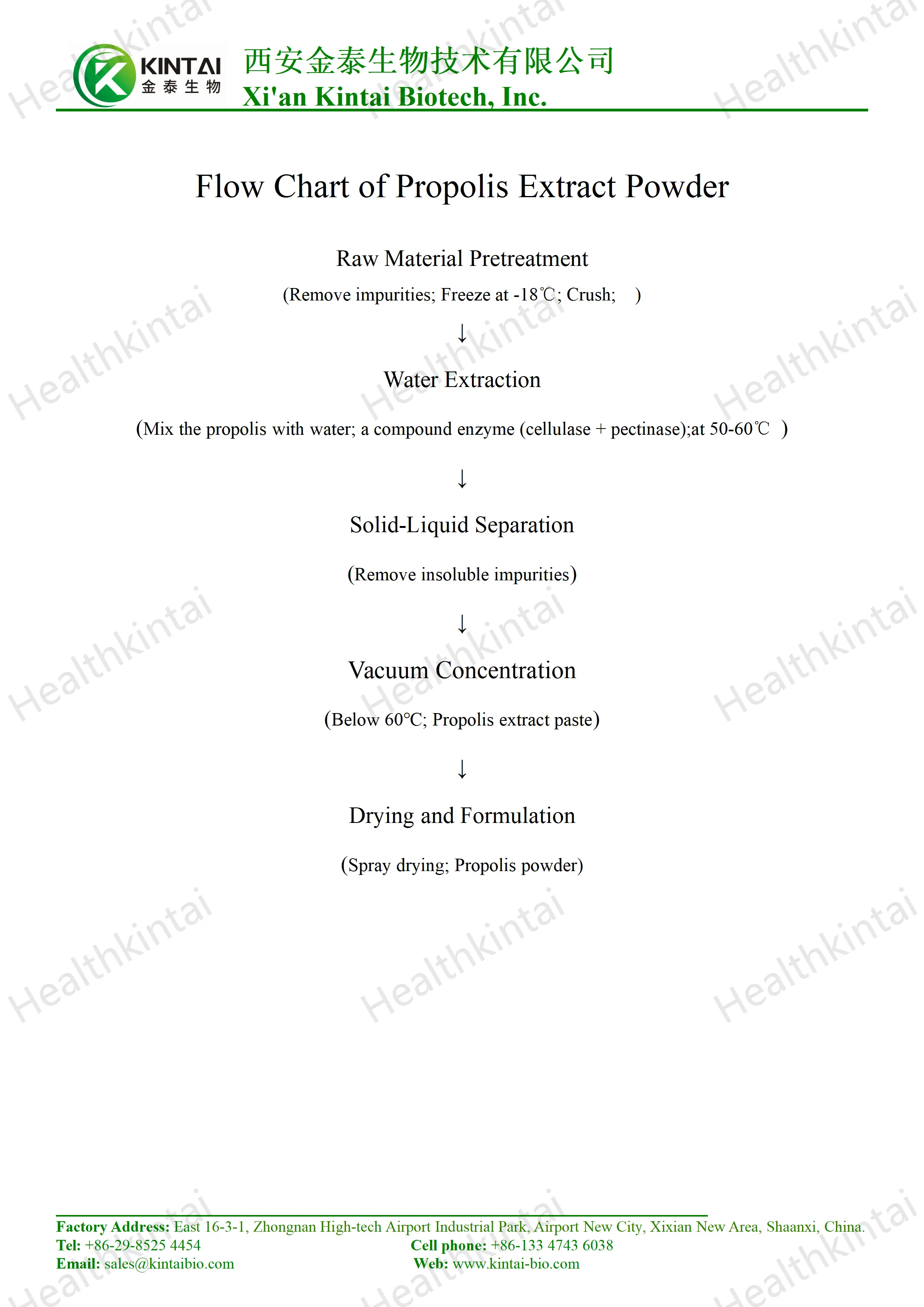 How to Make Propolis Extract without Alcohol?