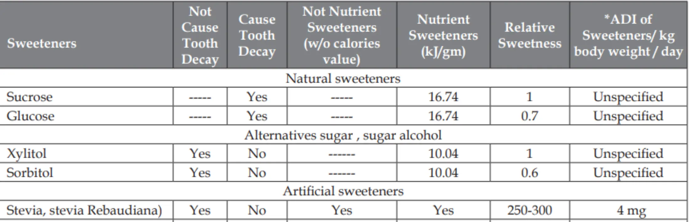 Why Is Stevia Leaf Extract Relatively Safe for Dogs? Why Is Stevia Leaf Extract Relatively Safe for Dogs?
