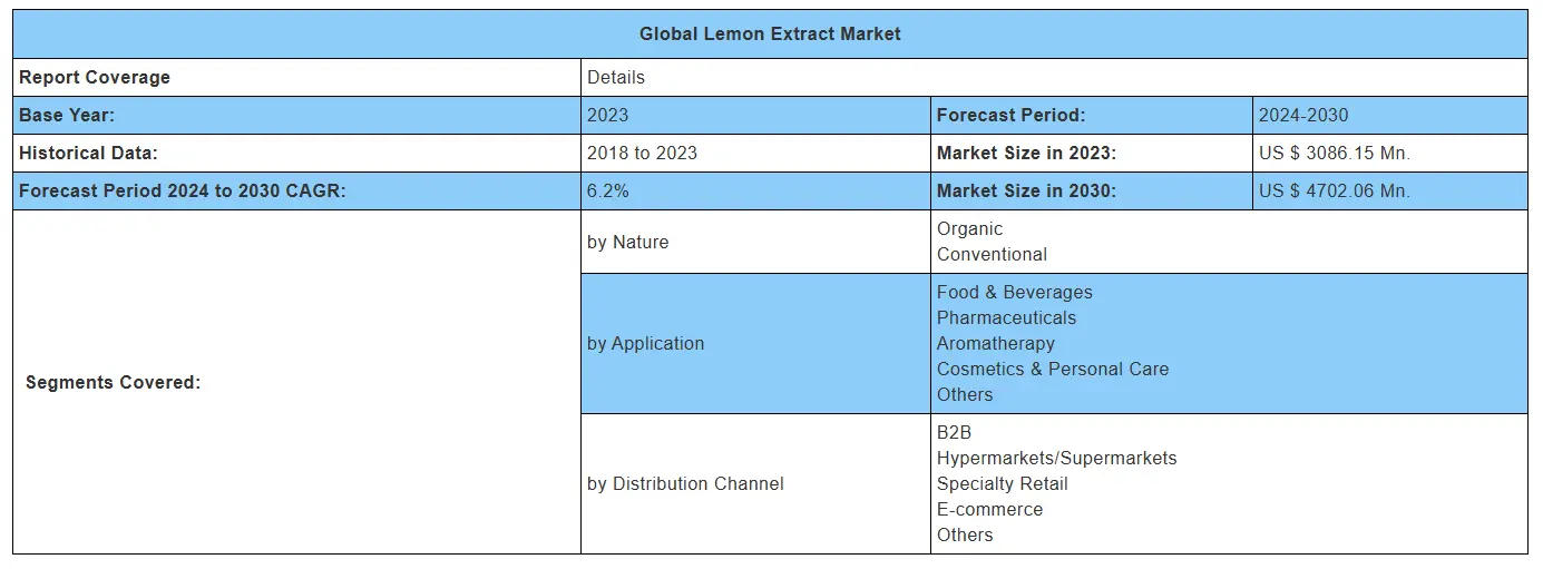 market status of lemon extract market status of lemon extract